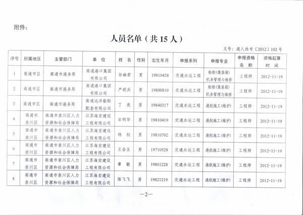 我公司12名員(yuán)工(gōng)通(tōng)過中級職稱評審